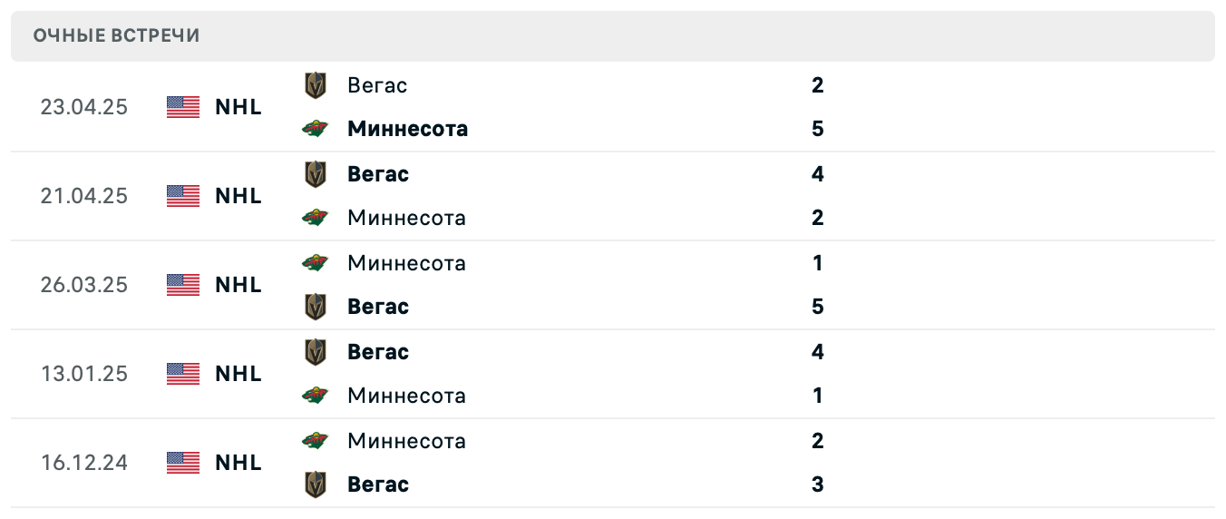Миннесота – Вегас 2025 Миннесота – Вегас 2025
