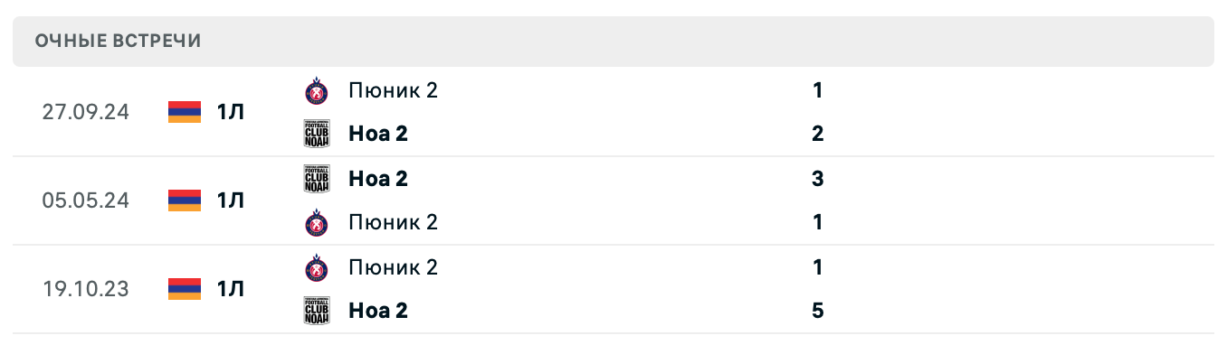 Ноа 2 – Пюник 2 2025