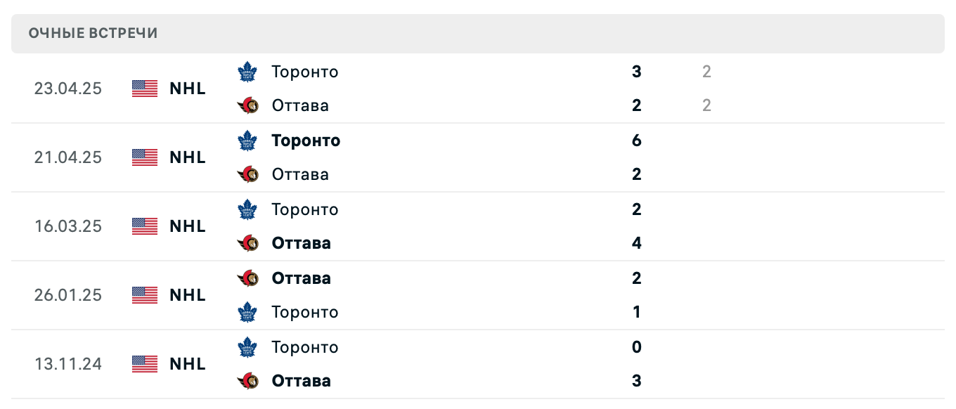 Оттава – Торонто 2025 Оттава – Торонто 2025