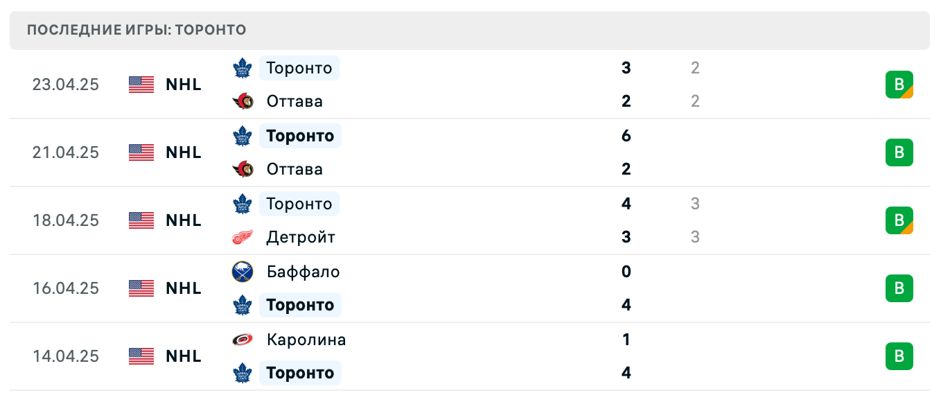 прогноз Оттава – Торонто прогноз Оттава – Торонто