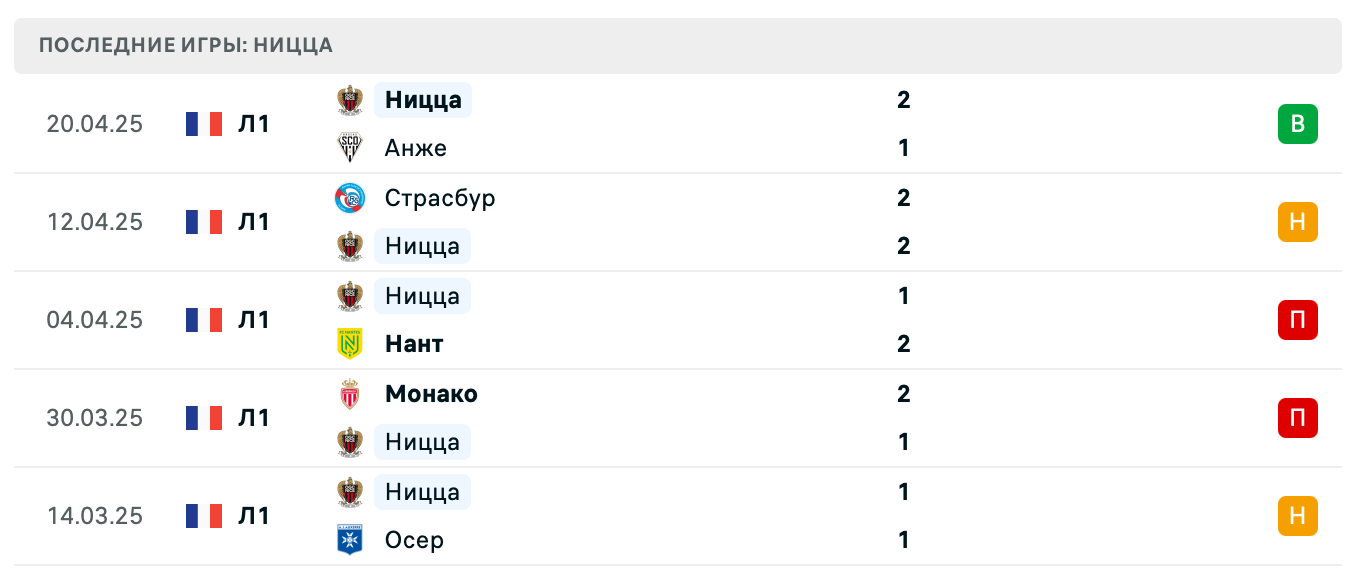 прогноз ПСЖ – Ницца прогноз ПСЖ – Ницца