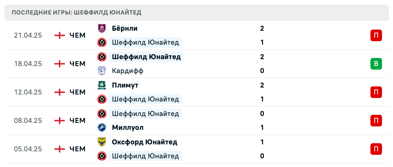 прогноз Сток Сити – Шеффилд Юнайтед
