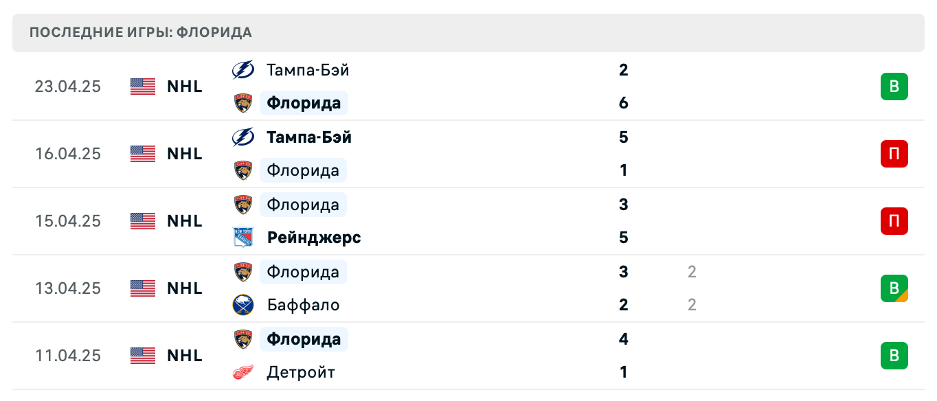 прогноз Тампа-Бэй – Флорида прогноз Тампа-Бэй – Флорида