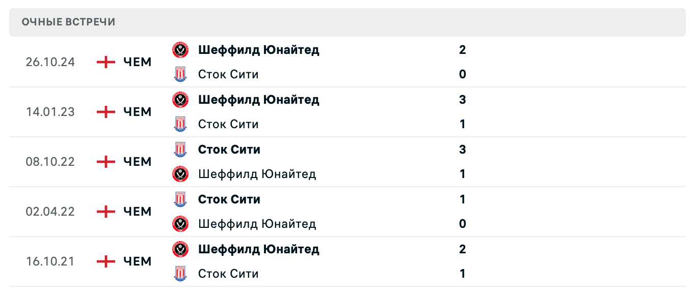 Сток Сити – Шеффилд Юнайтед 2025
