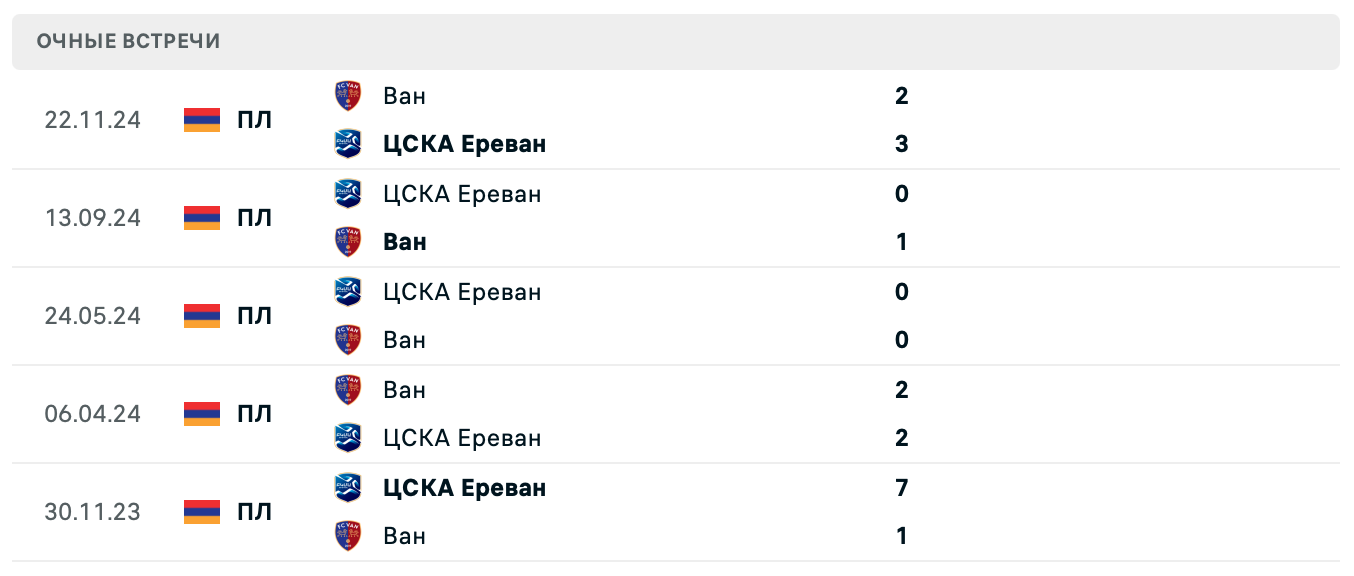 БКМА – Ван 2025