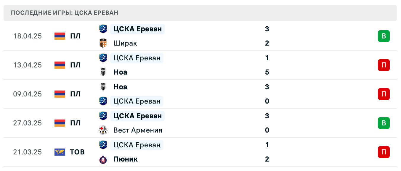 матч ЦСКА Ереван – Ван