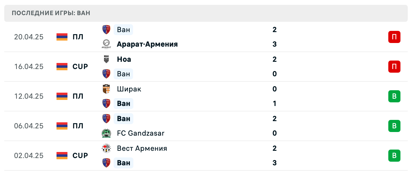 прогноз БКМА – Ван