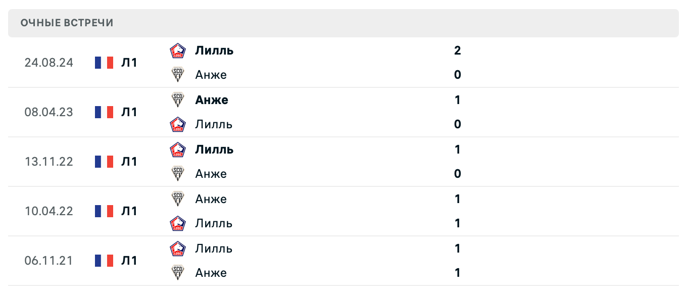 Анже – Лилль 2025 Анже – Лилль 2025