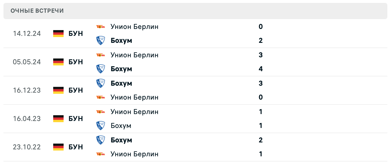 Бохум – Унион Берлин 2025