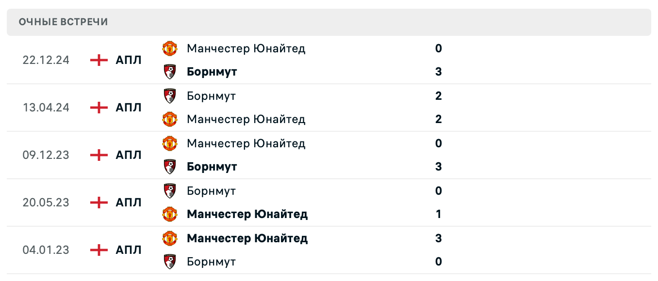 Борнмут – Манчестер Юнайтед 2025 Борнмут – Манчестер Юнайтед 2025