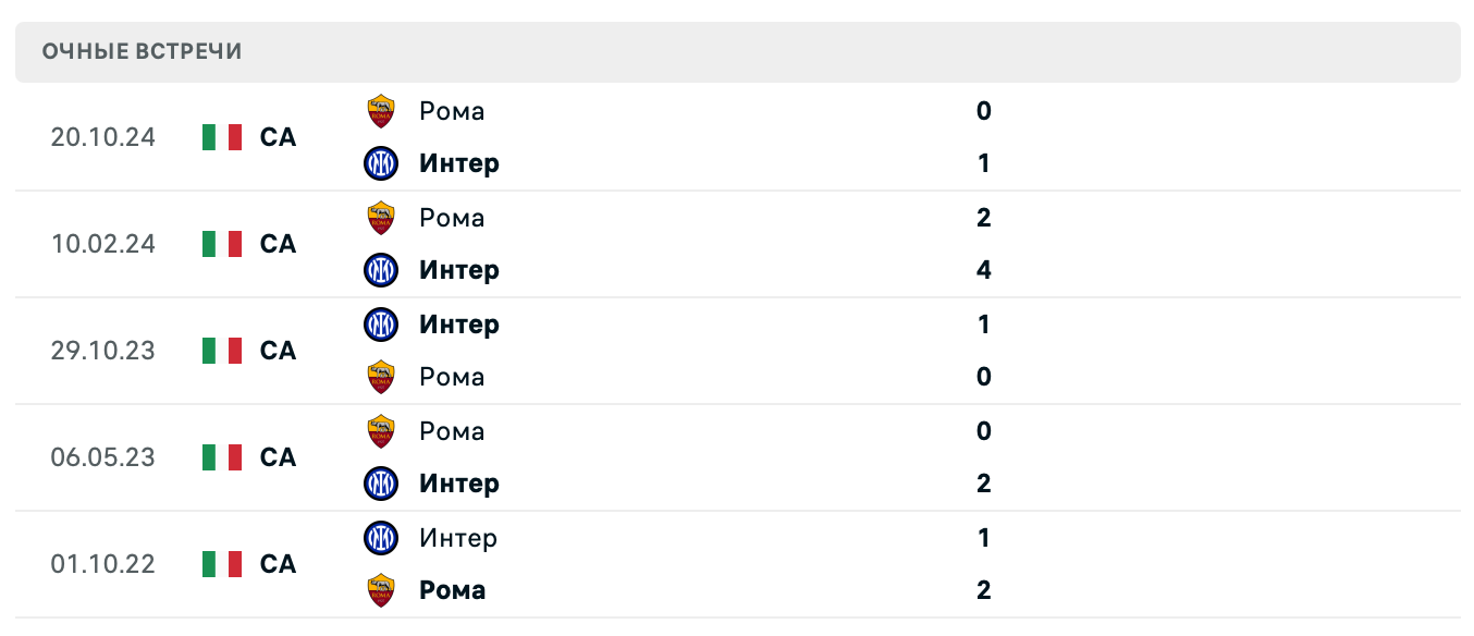 Интер – Рома 2025