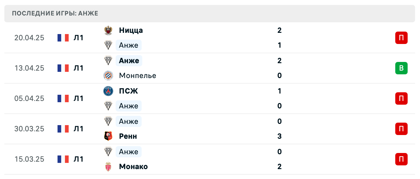 матч Анже – Лилль матч Анже – Лилль