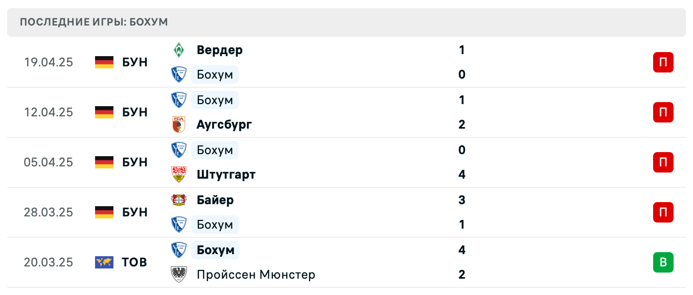 матч Бохум – Унион Берлин