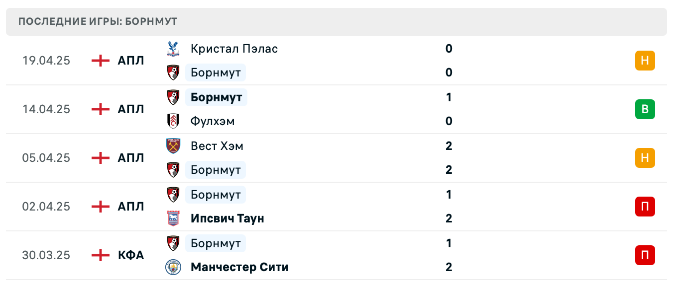 матч Борнмут – Манчестер Юнайтед матч Борнмут – Манчестер Юнайтед