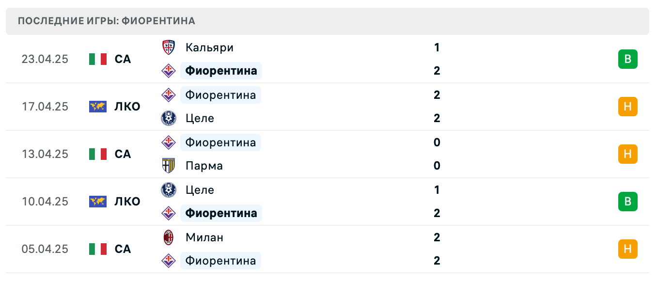 матч Фиорентина – Эмполи