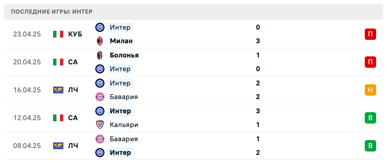 матч Интер – Рома