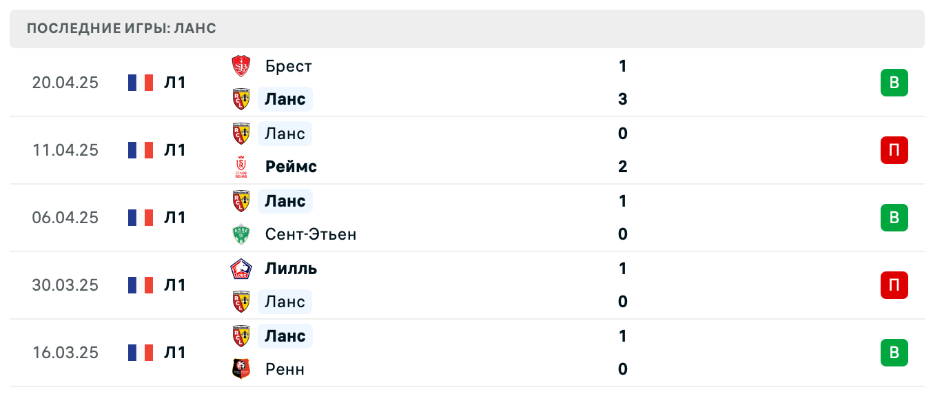 матч Ланс – Осер