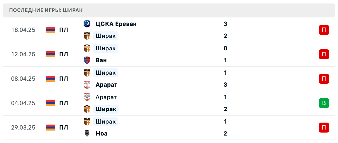 матч Ширак – Урарту матч Ширак – Урарту