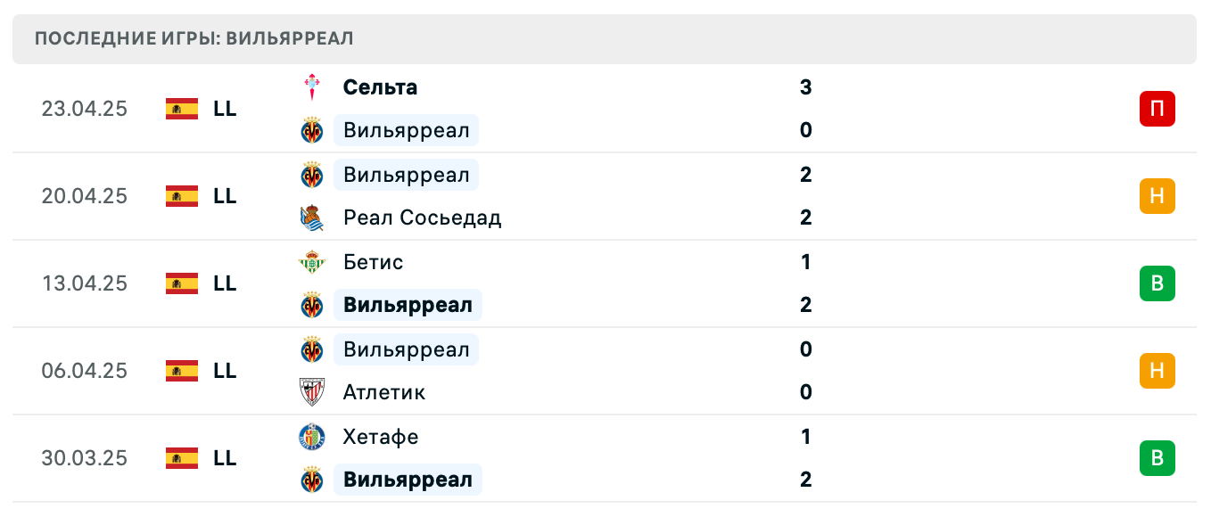матч Вильярреал – Эспаньол матч Вильярреал – Эспаньол