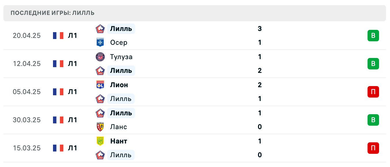 прогноз Анже – Лилль прогноз Анже – Лилль
