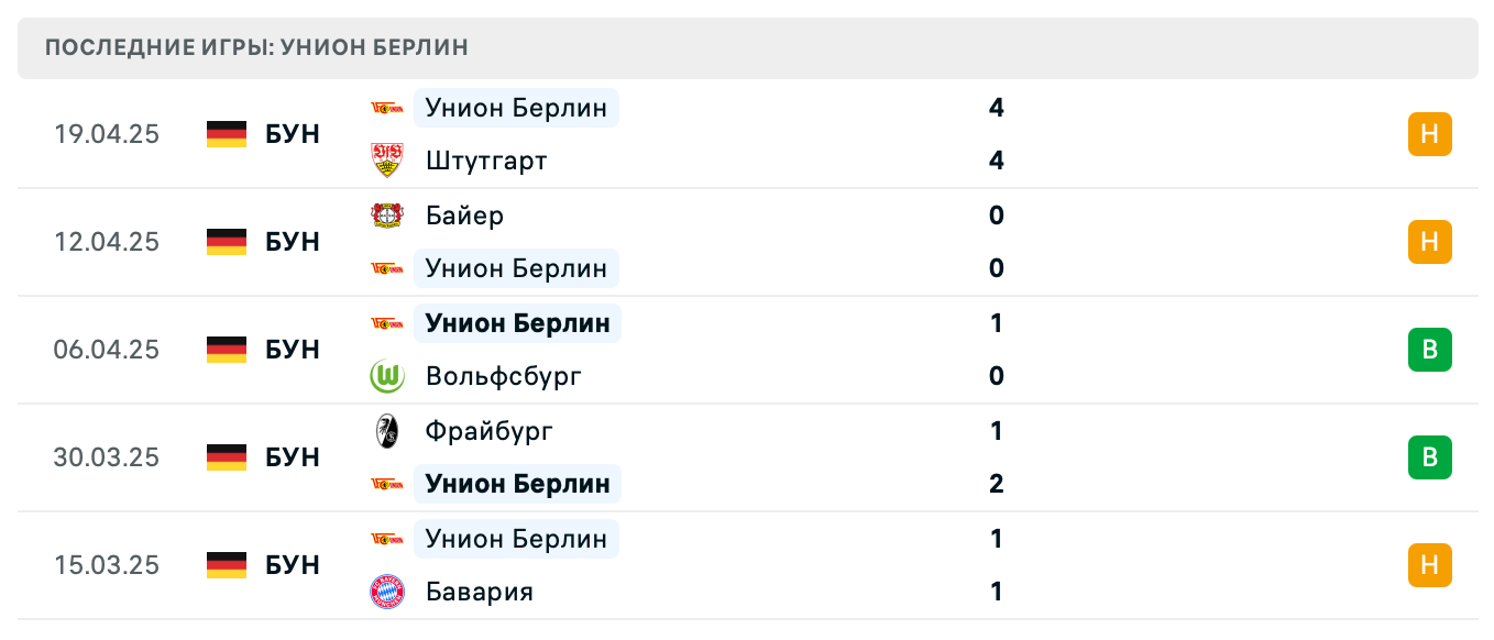 прогноз Бохум – Унион Берлин