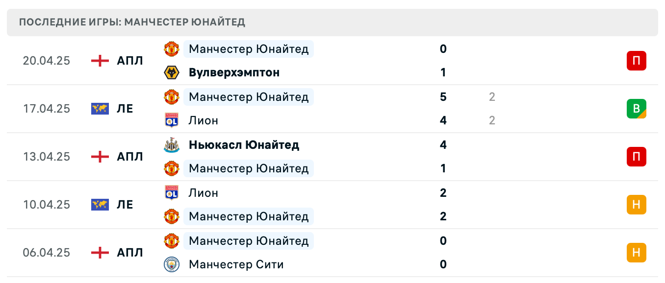 прогноз Борнмут – Манчестер Юнайтед прогноз Борнмут – Манчестер Юнайтед