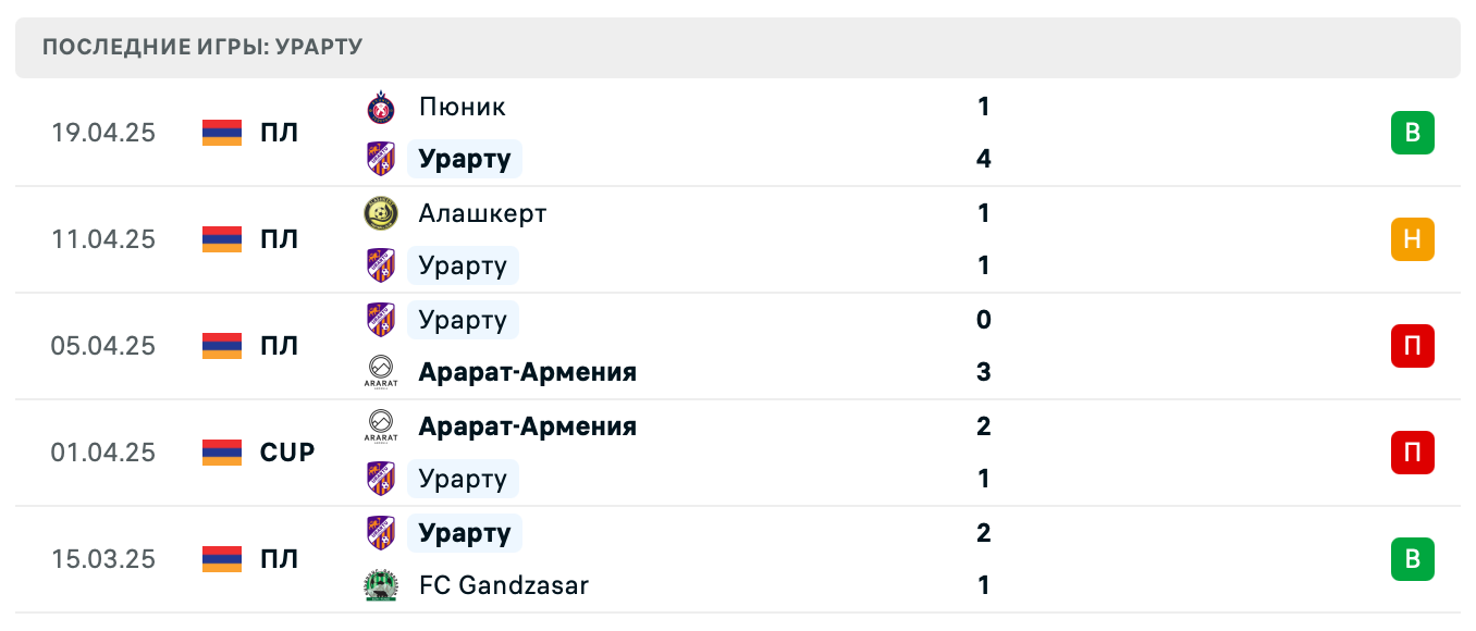 прогноз Ширак – Урарту прогноз Ширак – Урарту
