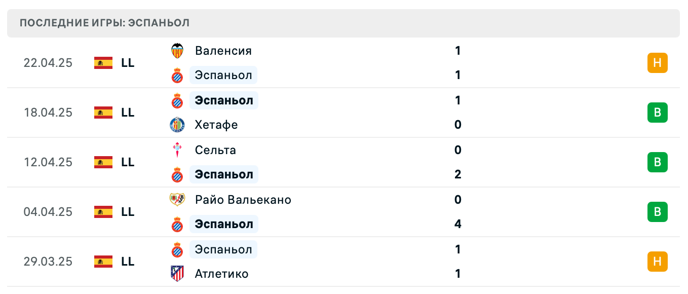прогноз Вильярреал – Эспаньол прогноз Вильярреал – Эспаньол