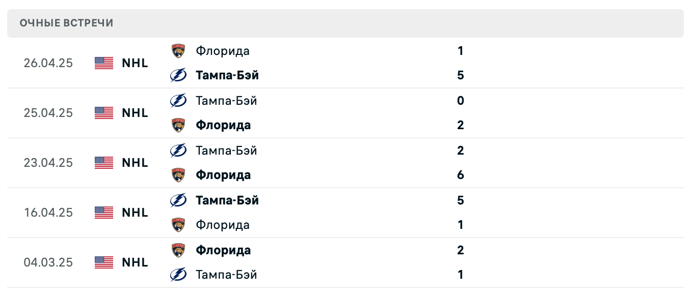 Флорида – Тампа-Бэй 2025 Флорида – Тампа-Бэй 2025