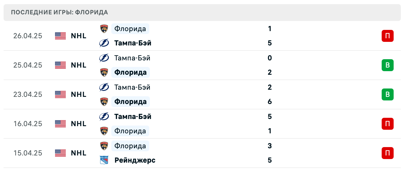 матч Флорида Пантерз – Тампа-Бэй Лайтнинг матч Флорида Пантерз – Тампа-Бэй Лайтнинг