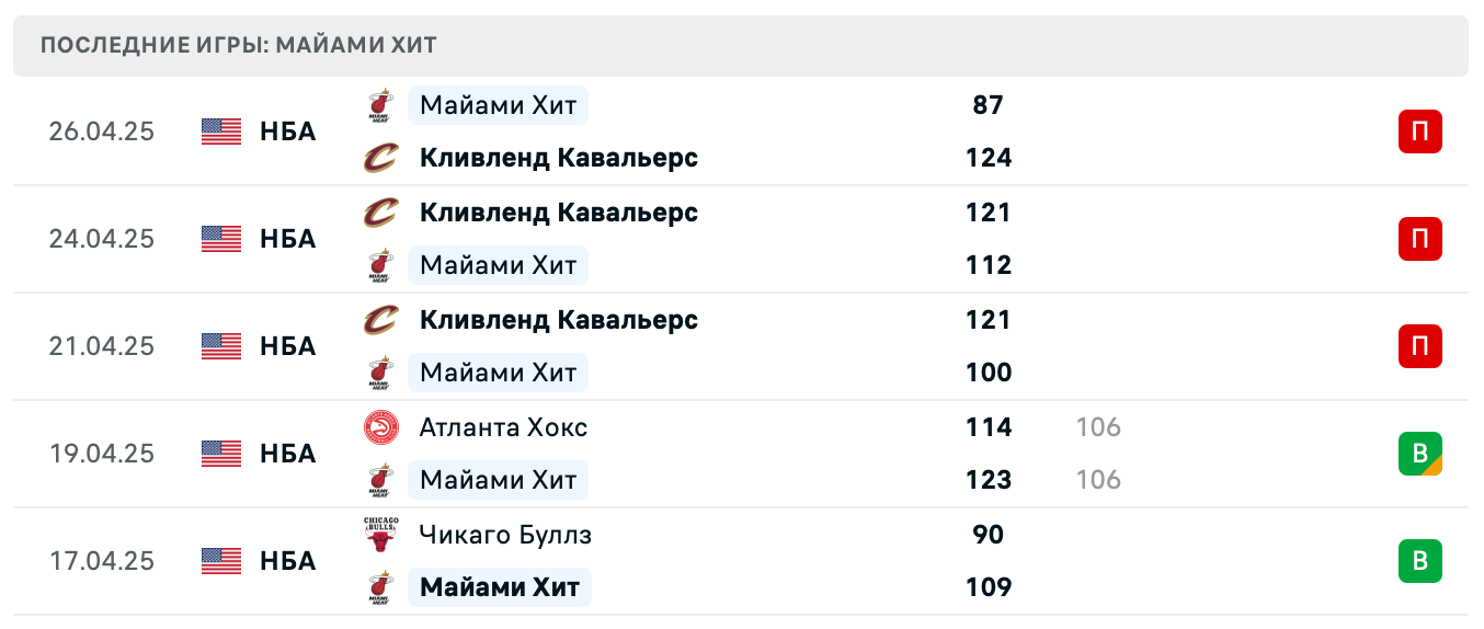 матч Майами Хит – Кливленд Кавальерс матч Майами Хит – Кливленд Кавальерс
