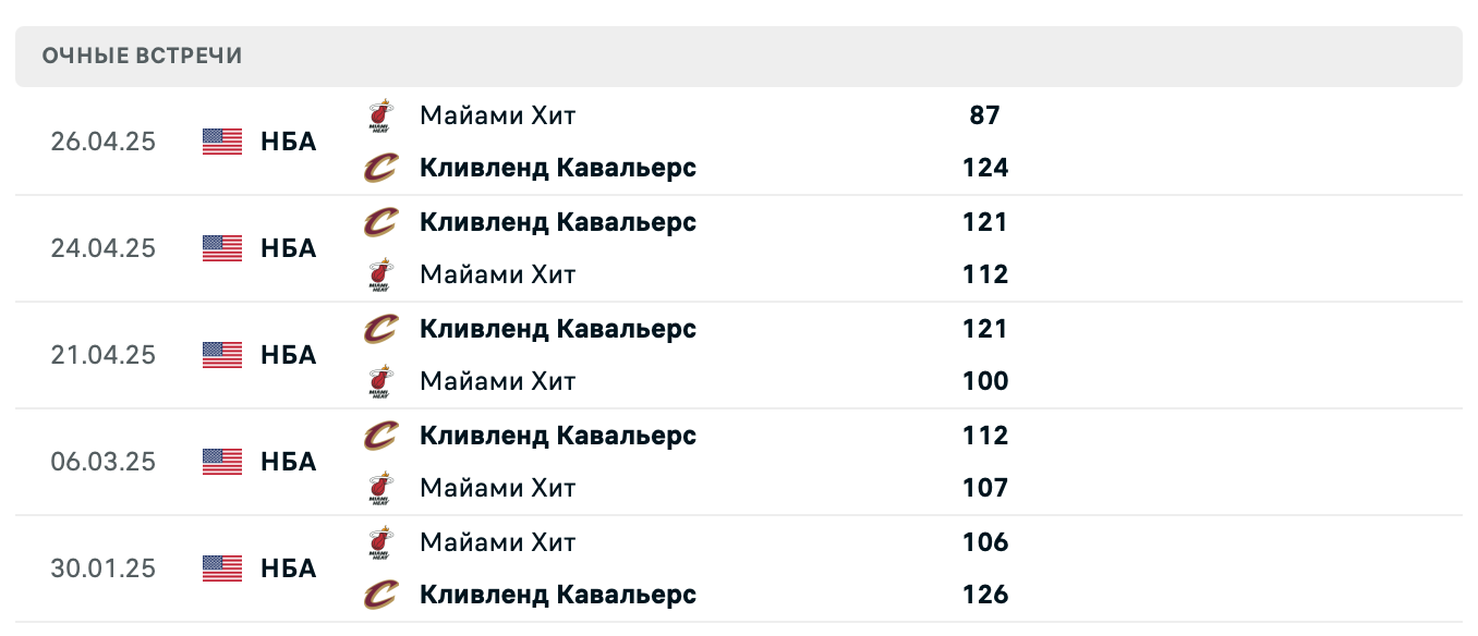 Майами Хит – Кливленд Кавальерс 2025 Майами Хит – Кливленд Кавальерс 2025