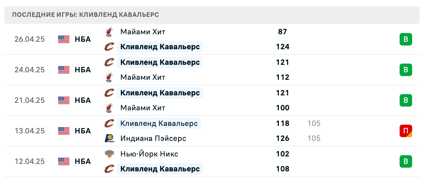 прогноз Майами Хит – Кливленд Кавальерс прогноз Майами Хит – Кливленд Кавальерс