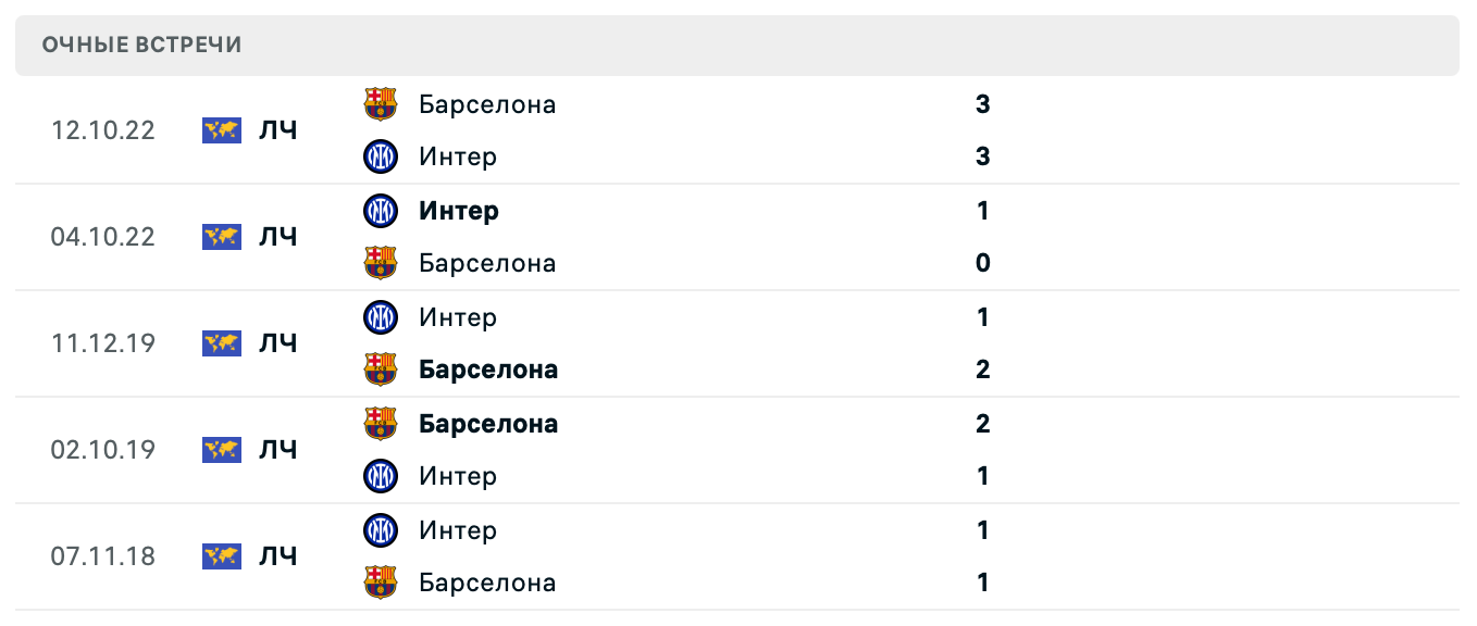 Барселона – Интер 2025