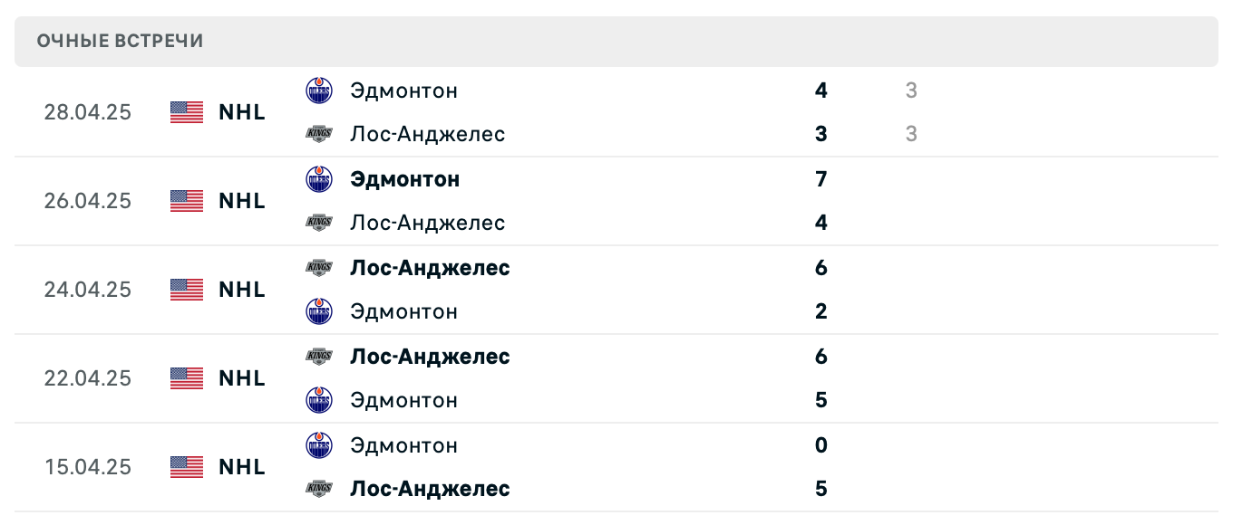 Лос-Анджелес – Эдмонтон 2025 Лос-Анджелес – Эдмонтон 2025