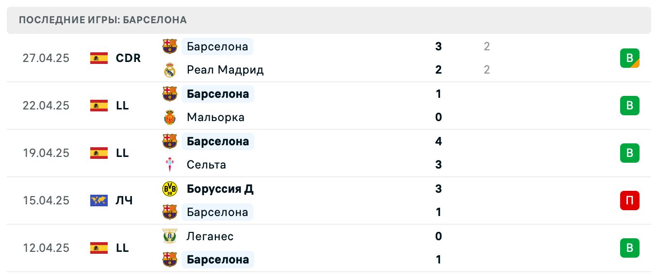 матч Барселона – Интер М