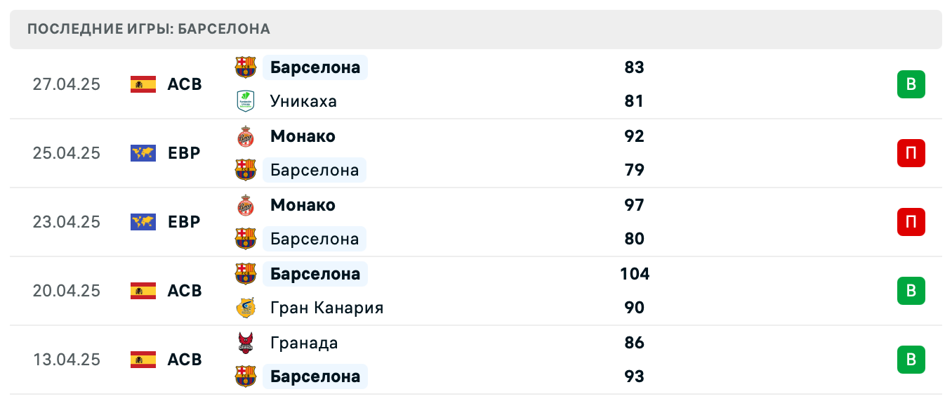 матч Барселона – Монако