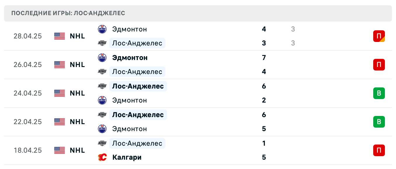 матч Лос-Анджелес Кингз – Эдмонтон Ойлерз матч Лос-Анджелес Кингз – Эдмонтон Ойлерз