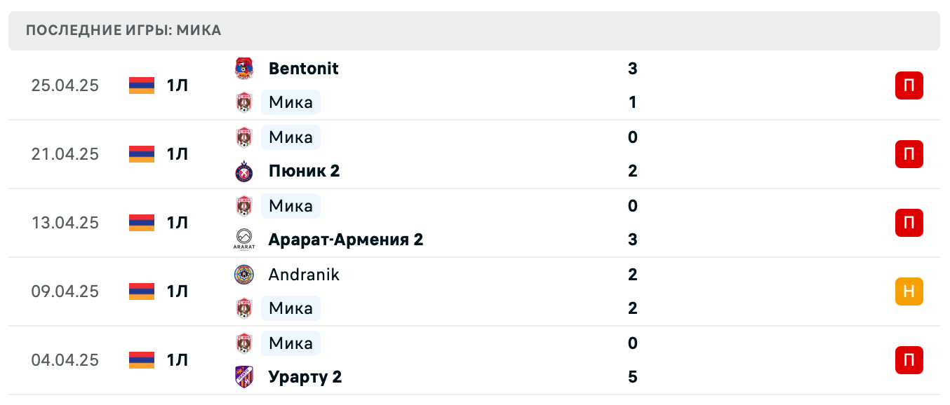 матч Мика – Ноа 2 матч Мика – Ноа 2
