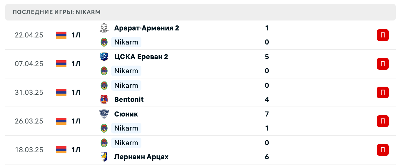 матч Никарм – Пюник 2