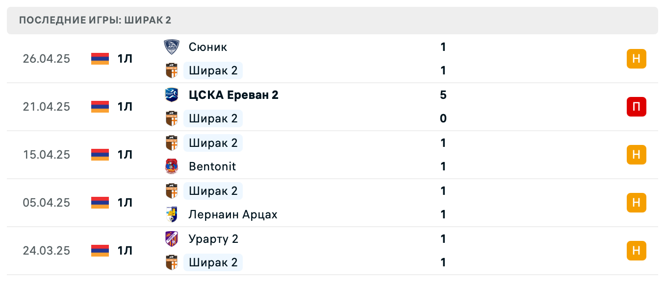 матч Ширак 2 – Андраник