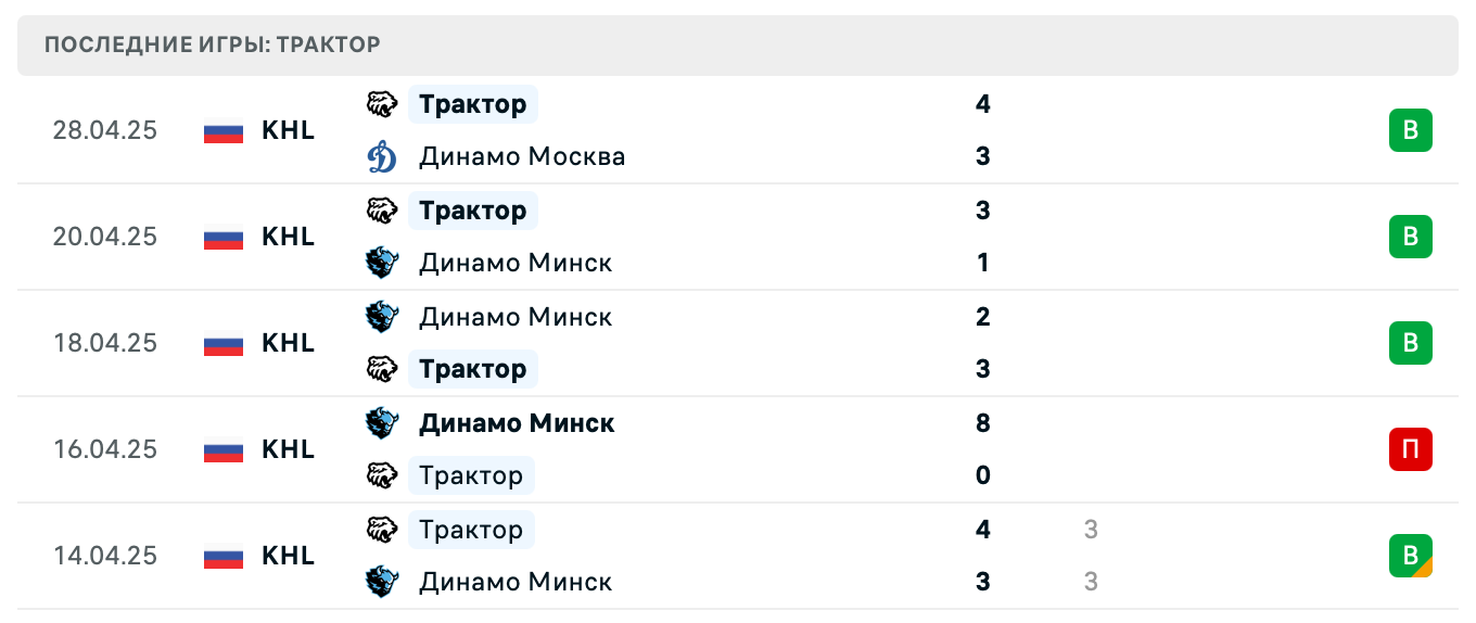 матч Трактор – Динамо Москва матч Трактор – Динамо Москва