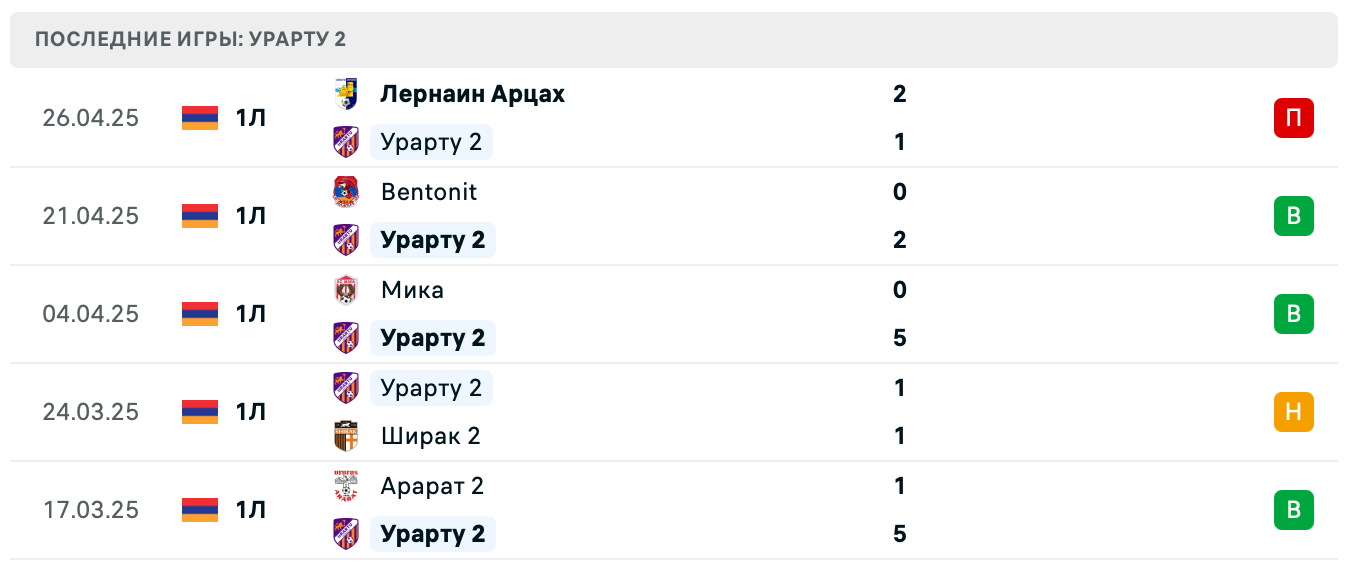 матч Урарту 2 – ЦСКА Ереван 2