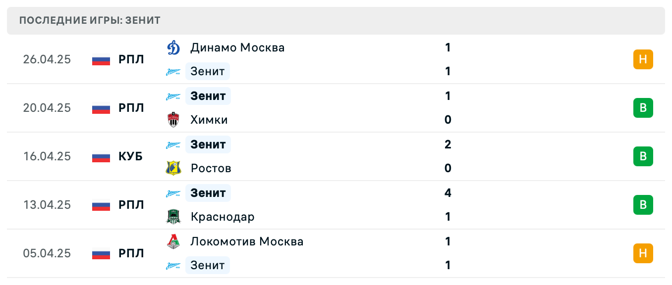 матч Зенит – ЦСКА матч Зенит – ЦСКА