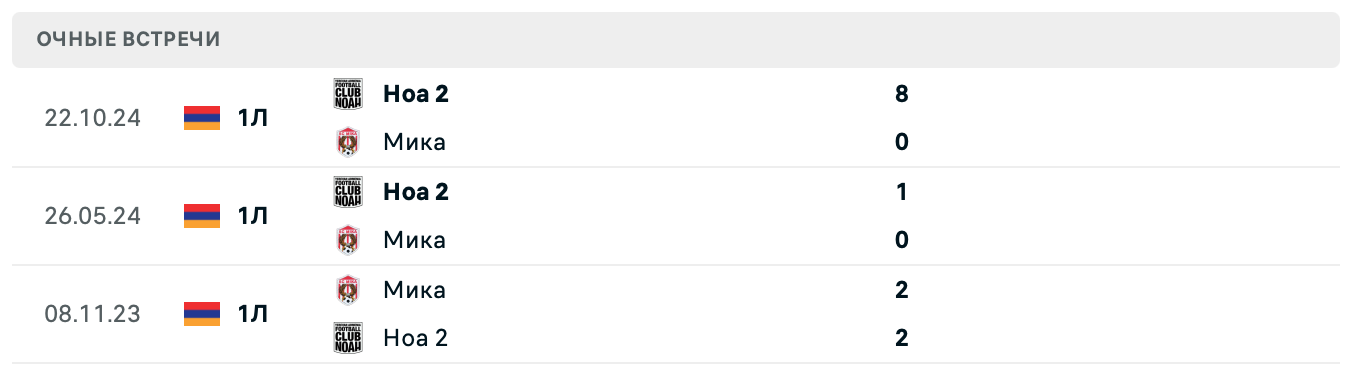 Мика – Ноа 2 2025 Мика – Ноа 2 2025