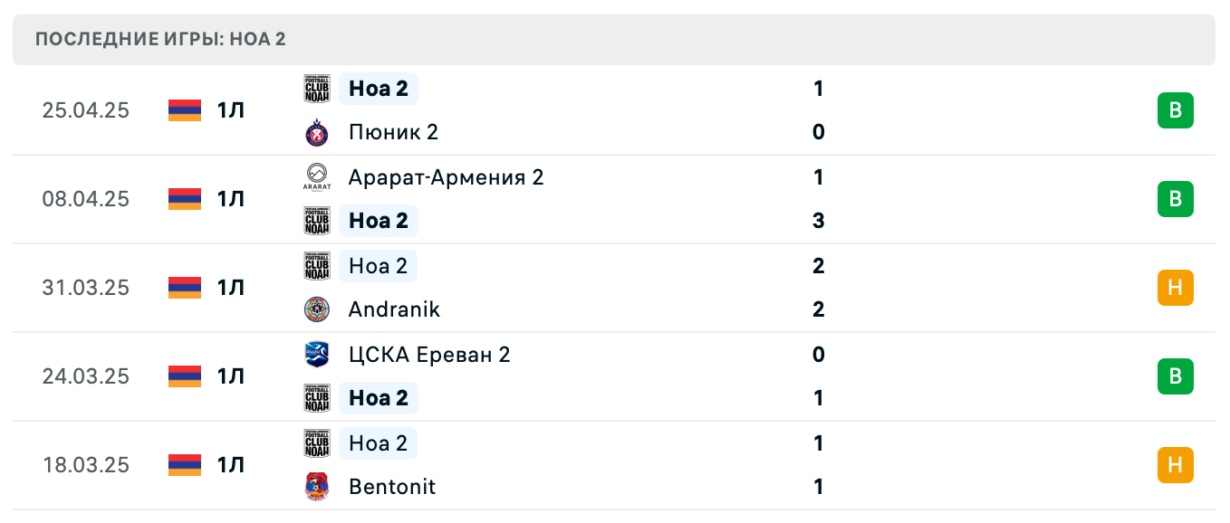 прогноз Мика – Ноа 2 прогноз Мика – Ноа 2