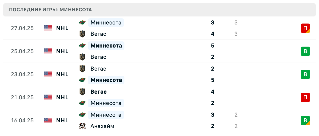 прогноз Вегас – Миннесота прогноз Вегас – Миннесота