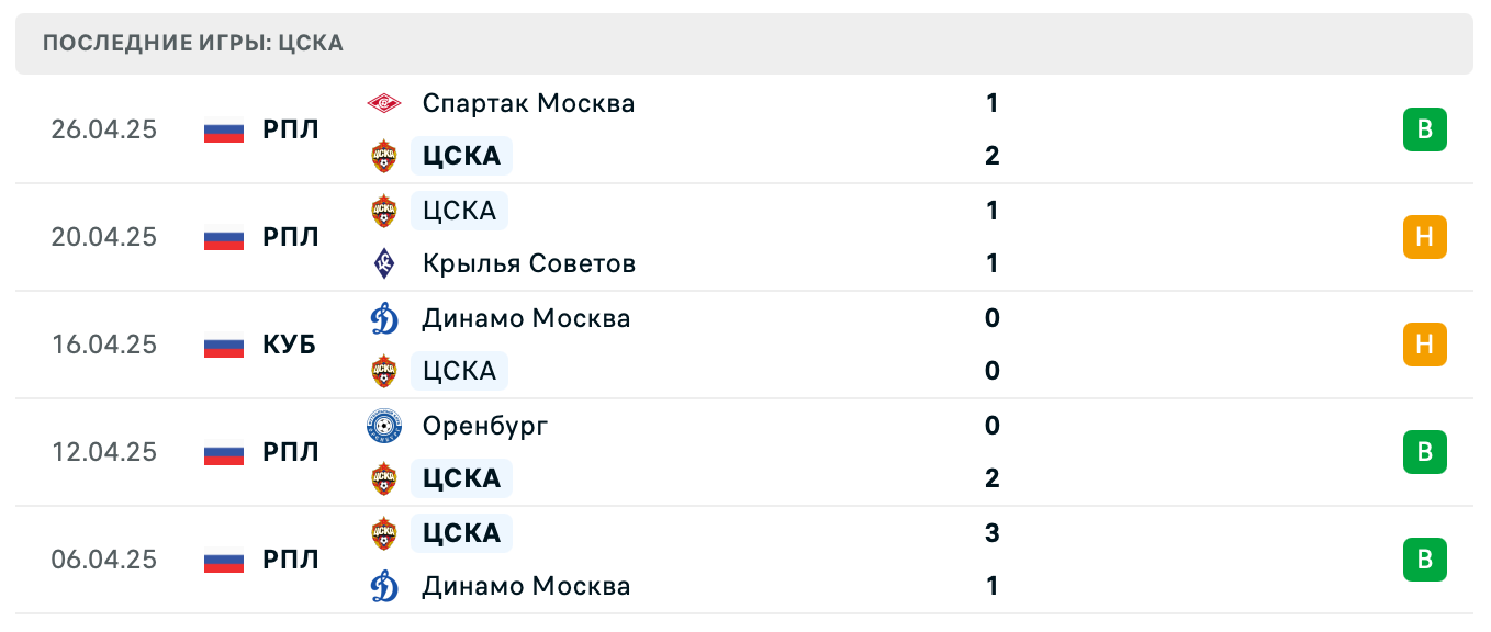 прогноз Зенит – ЦСКА прогноз Зенит – ЦСКА