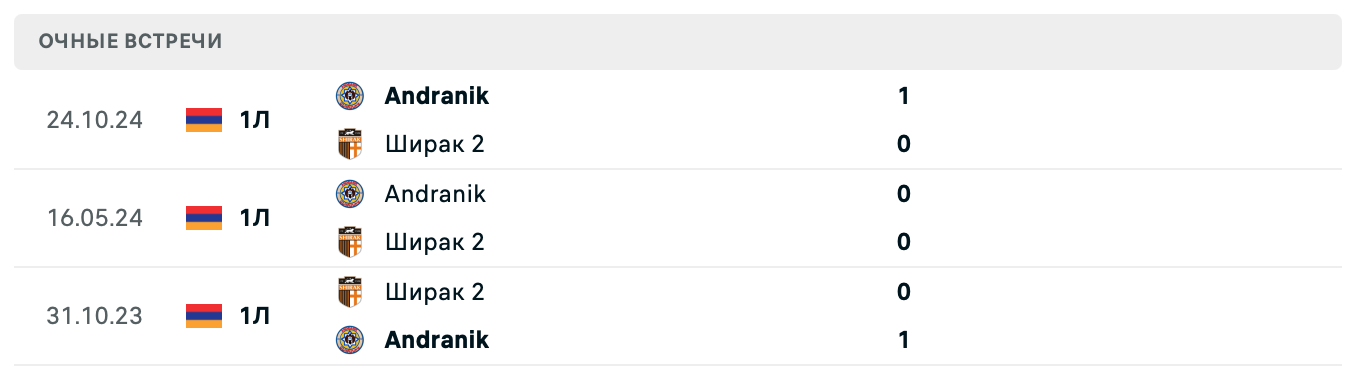 Ширак 2 – Andranik 2025