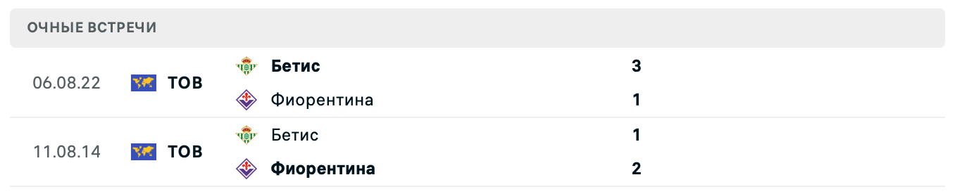 Бетис – Фиорентина 2025 Бетис – Фиорентина 2025